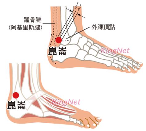 崑崙穴|崑崙穴位置 